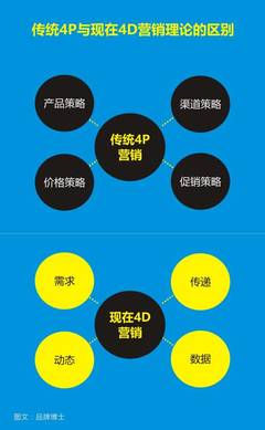 市场营销策划方案怎么做？这个方法将会帮到你